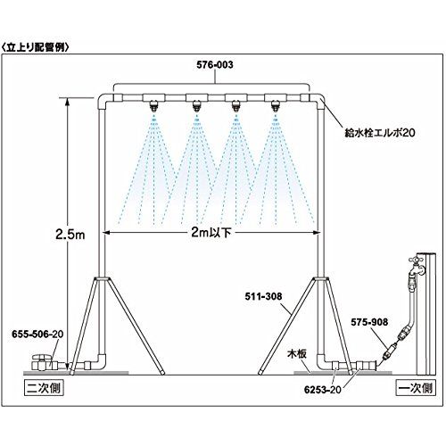 塩ビ配管用