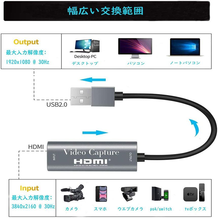 HDMI キャプチャーボード USB2.0 1080P 30Hz HDMI ゲームキャプチャー