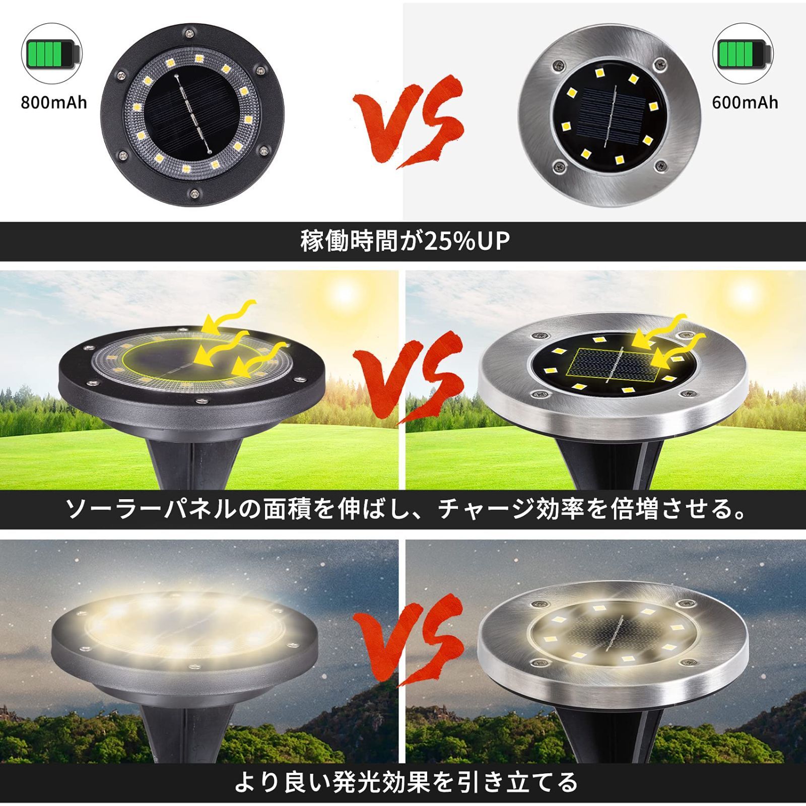 Weltool W3 PRO 懐中電灯 505lm+ショートボディ Weltool W3Pro LEP フラッシュライト 防水 505ルーメン 強力な