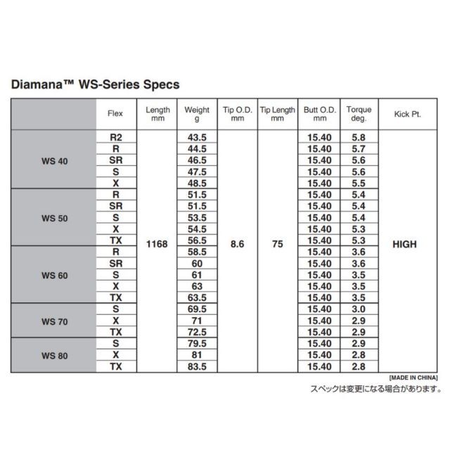 種類6：WS-50 (R) ディアマナWS ピンスリーブ付きシャフト