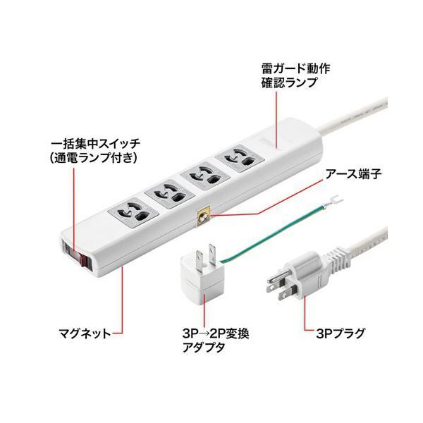 4個口