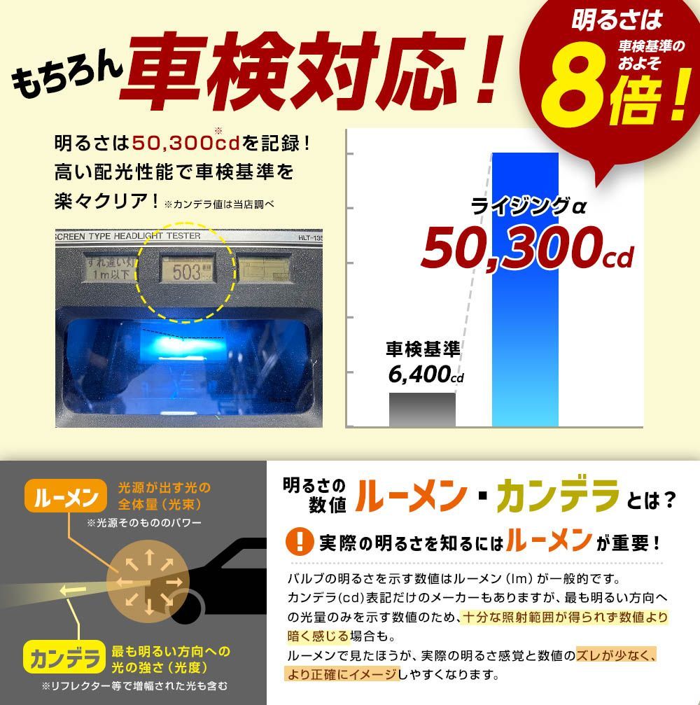 2年保証 スフィアライト RIZINGα H4 Hi/Lo 4500K 12V用 3600lm ノイズ対策済 日本製 LED ヘッドライト ライジングアルファ SRACH4045