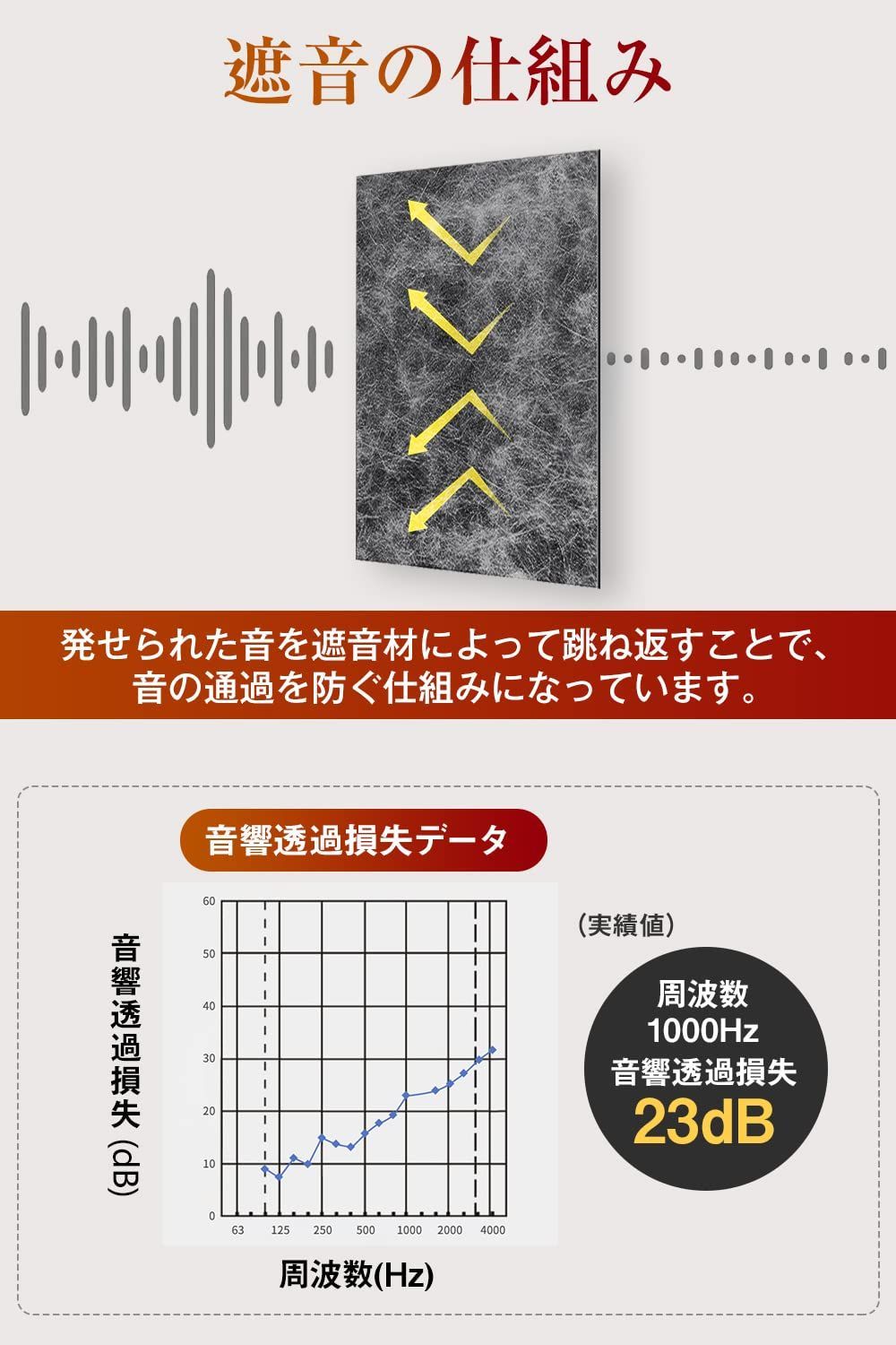 在庫処分】Moon River 遮音シート 防音材 厚み2mm 面密度 約3.5kg