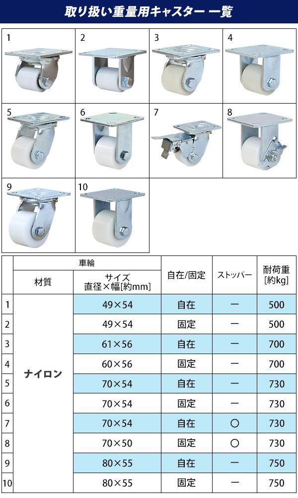 キャスター 自在キャスター 重量用 ナイロン製 ストッパー付き 4個セット 重量用キャスター 耐荷重約730kg(1個あたり) 車輪直径約70mm 幅約54mm  グリスニップル付き 自在車 ナイロン車輪 ブレーキ付き cstr-nyfrs-n70b2-4p - メルカリ