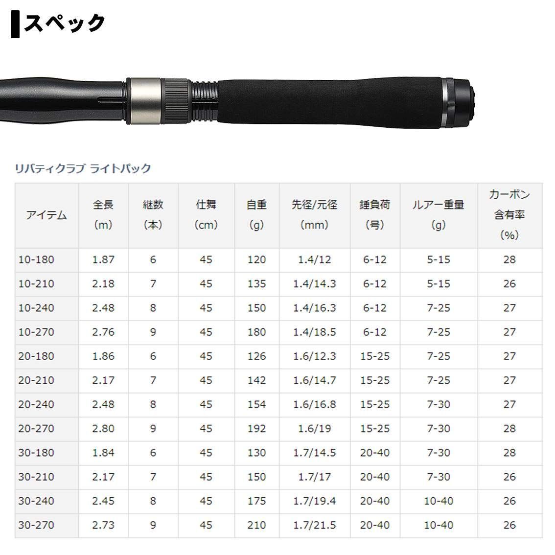 ダイワDAIWA 船竿ボート振出し LB Cリバティクラブ Lパック 10号~3 ...