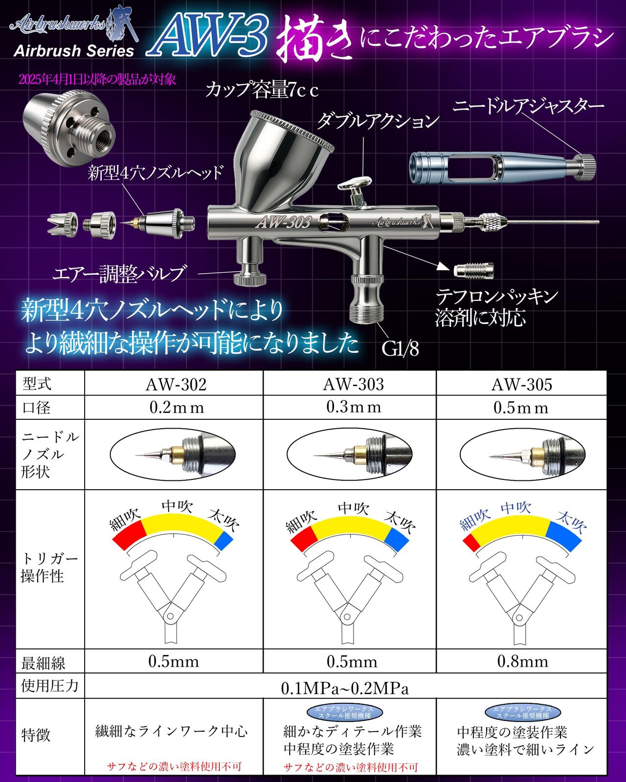 4穴ノズルヘッド搭載