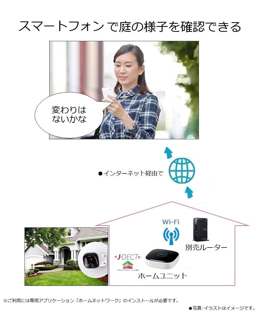 パナソニック 屋外カメラキット KX-HJC100K-W 屋外カメラキット KX