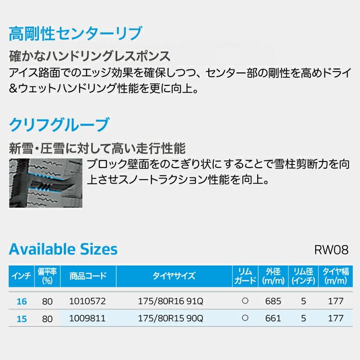 ダイナプロアイセプト ハンコック