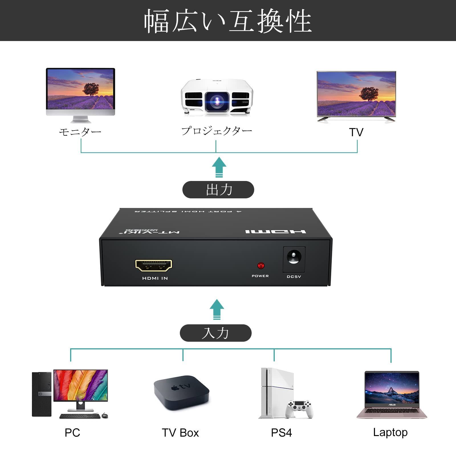 新着商品】分配器 HDMI 1入力4出力 4K HDMI スプリッター 4出力同時