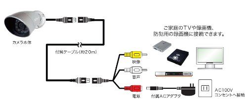 オルタプラス