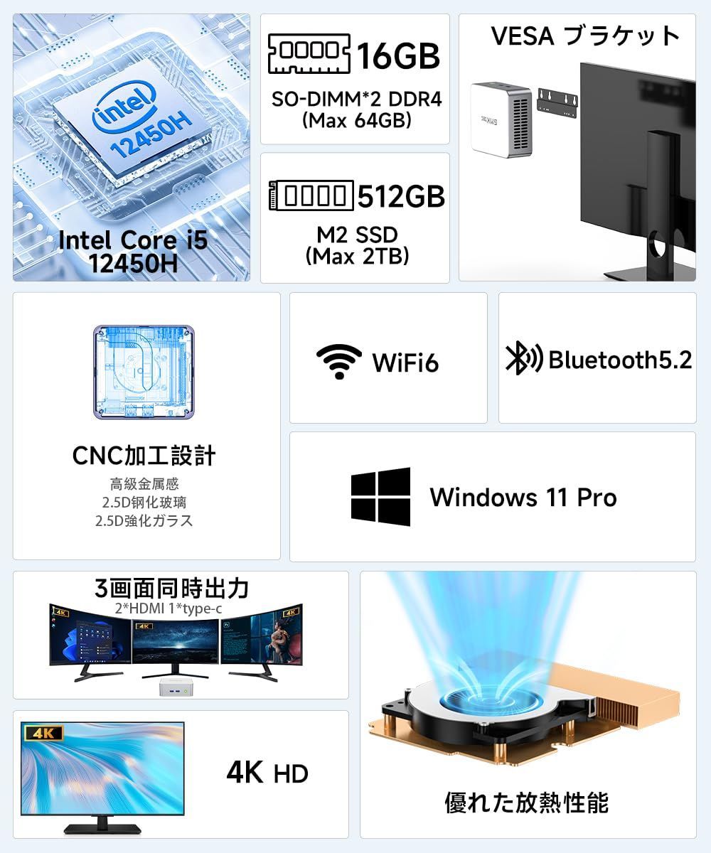 在庫セール Mini 12450H PC i5 16GB 8GB*2 Core インテル DDR4512GB ミニPC PCIe3.0 Pro SSD2.5G 11 Windows LANWIFI6BT5.23画面出力45W M3 TDP軽型ゲーム Nuc