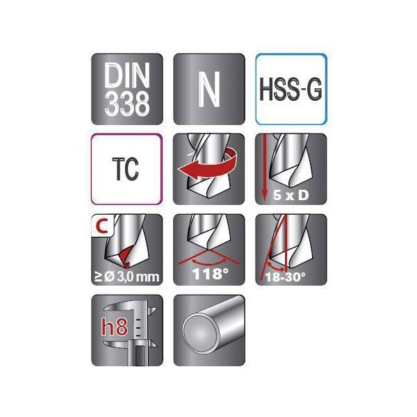 RUKO ルコ 815095C 超硬チップ付HSS-Gドリル テクロナコート 9.5