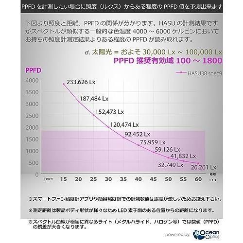 白色系（FtW-6K） HaruDesign 植物育成LEDライト HASU38 spec9 6K 白色