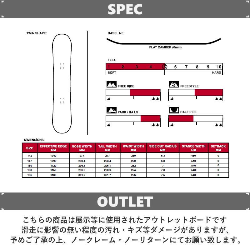 ラントリ