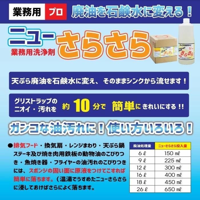 油汚れ