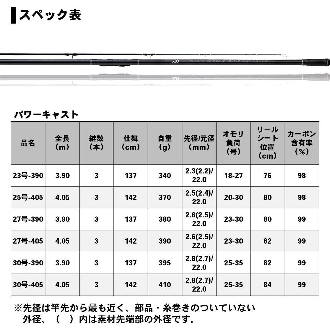 在庫セールダイワDAIWA 並継投げ竿 パワーキャスト 27-405 釣り竿