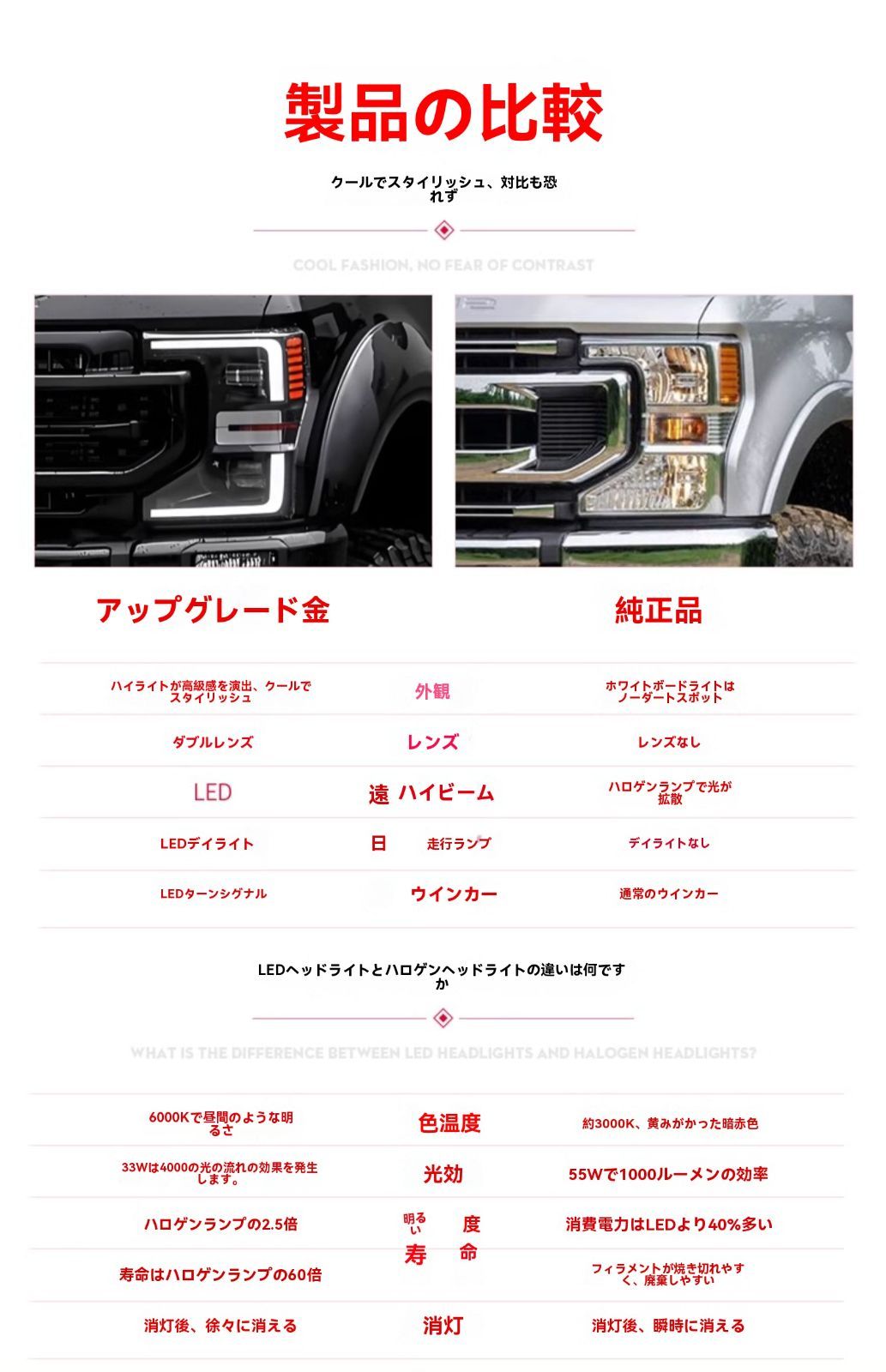 流れるウインカー付 大灯総成