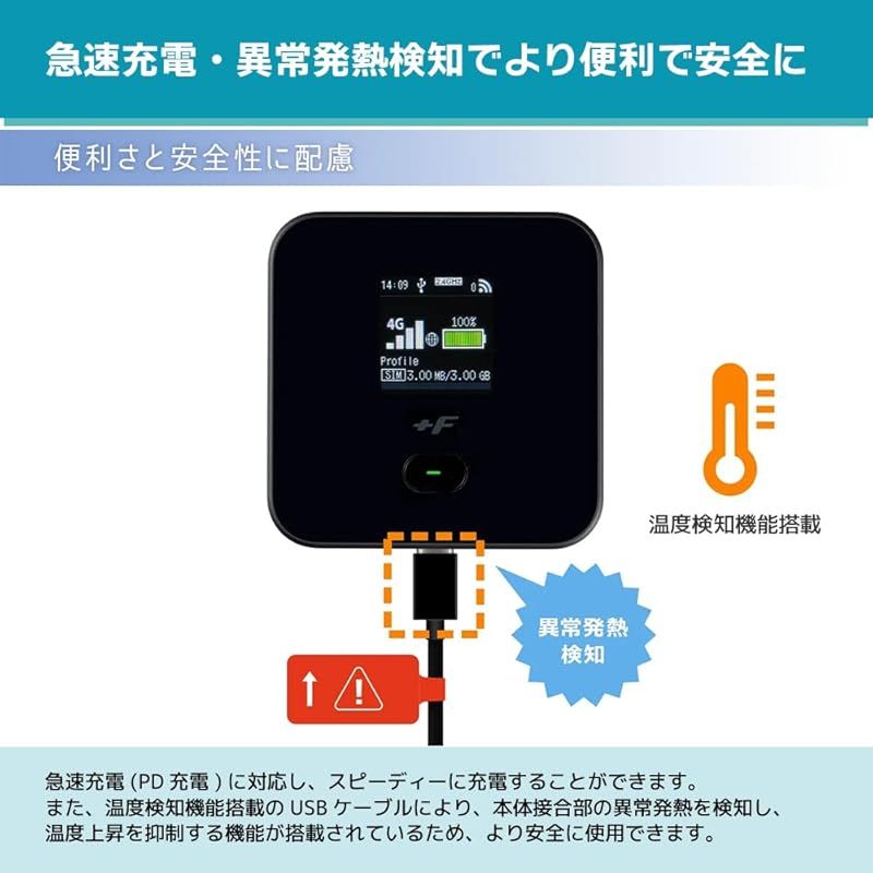 eSIM対応4GモバイルWi-Fiルーター 1