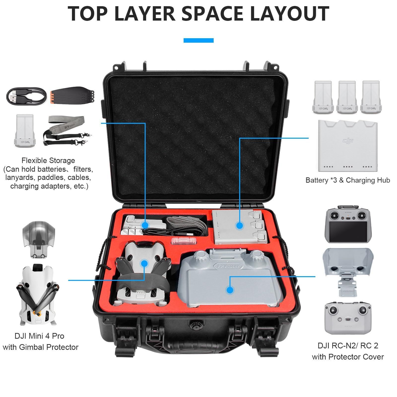 DJI FPV 恋しく FLY MOREコンボ+ ハードケース付き
