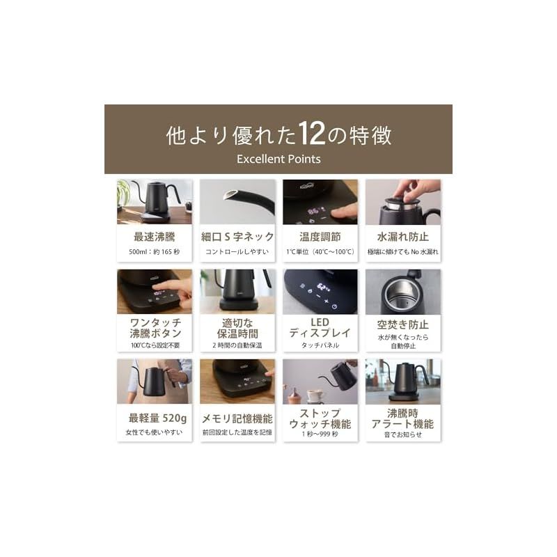 Kocokara 電気ケトル ドリップケトル 0.8L 1200W 沸騰ボタン 急速沸騰 軽量520g 1℃単位調整 120分保温機能 ペーパーフィルター100枚プレゼント 1 WWW_KANDAIZUMI_COM