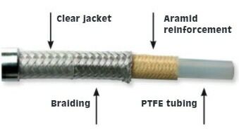 ブレーキホース カーボンファイバー 63cm