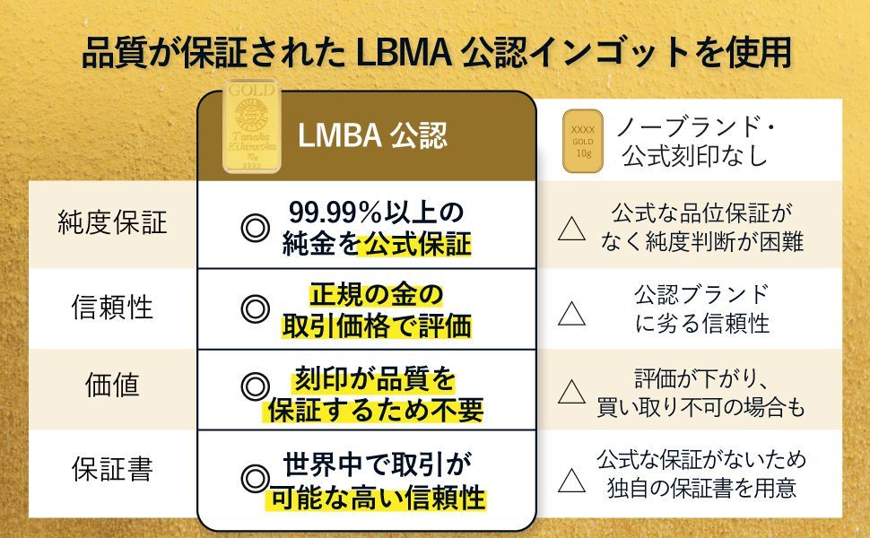 純金 ペンダントトップ 10g