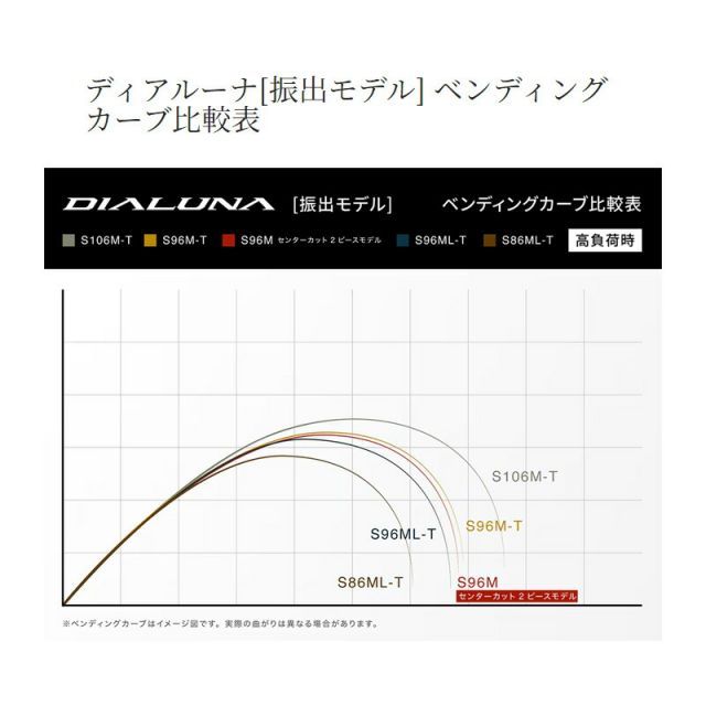 シマノ 24 ディアルーナ (振出モデル) S106M-T | 釣具 釣り