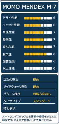 215|65R16 サマータイヤ