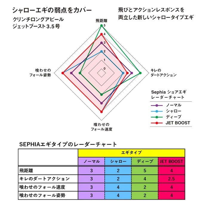 ロングアピール ジェットブースト