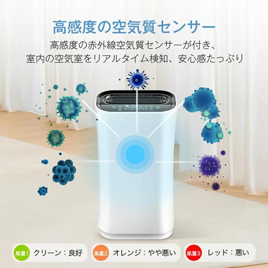 PM2.5対策 7重空気清浄