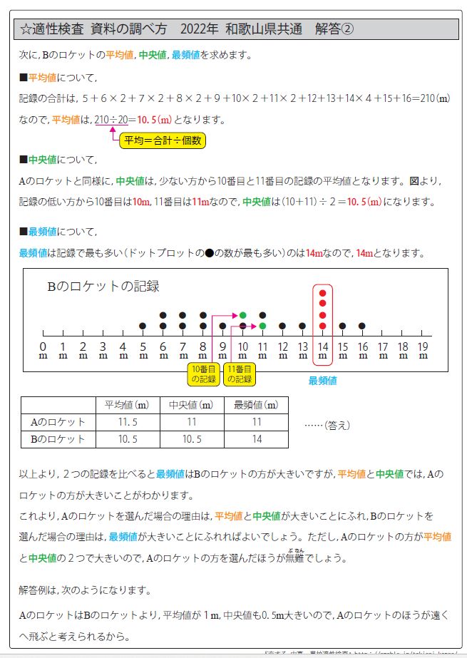☆公立中高一貫校 適性検査 算数 テーマ別 過去問題解説集 お買い得 