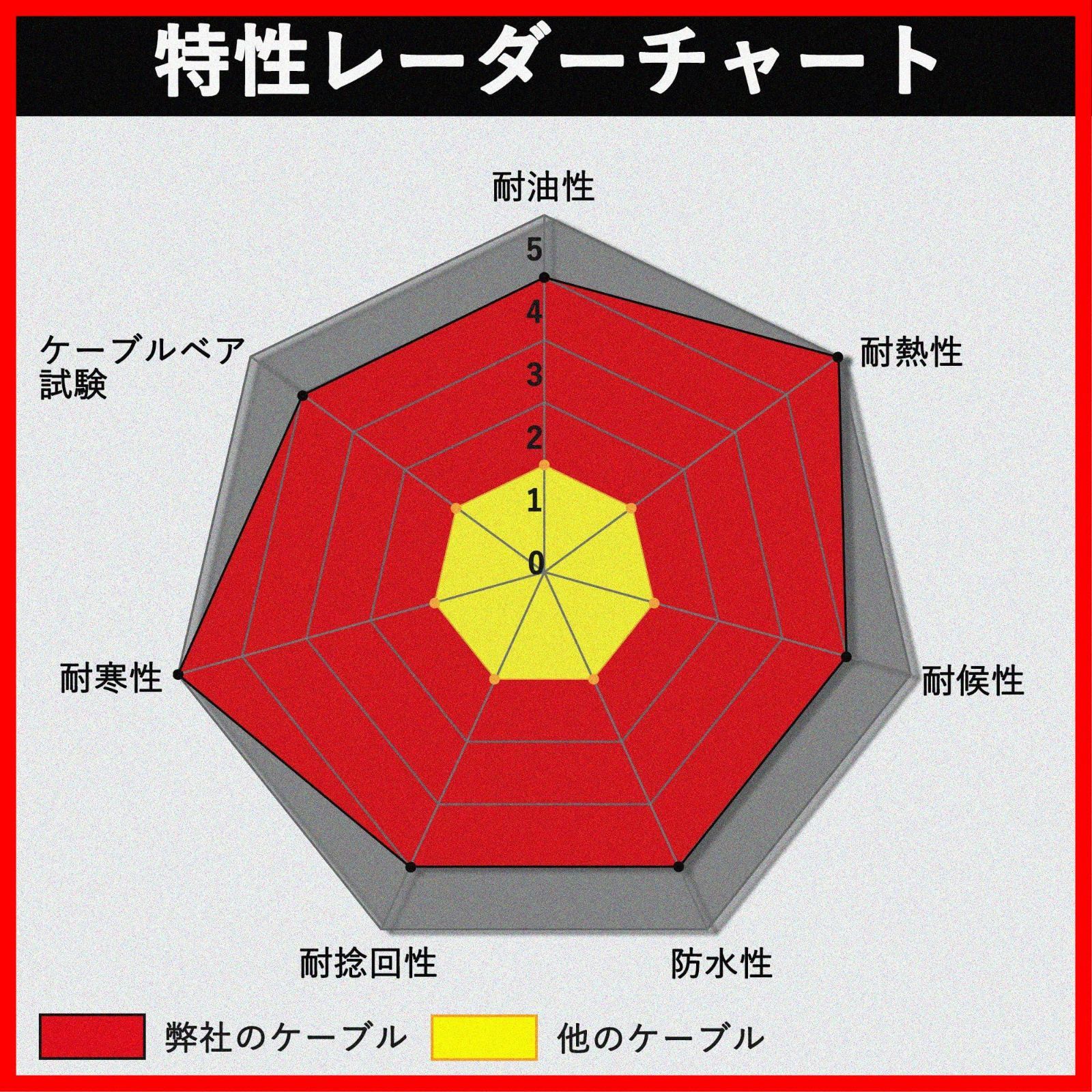 すっきり配
