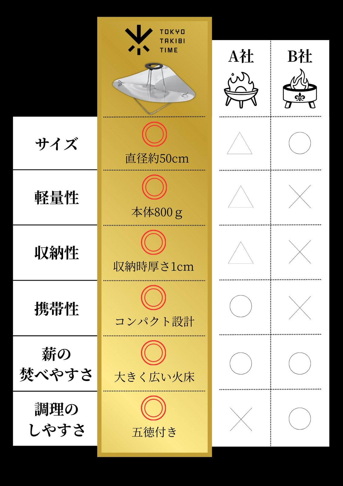 焚火料理 スタンド
