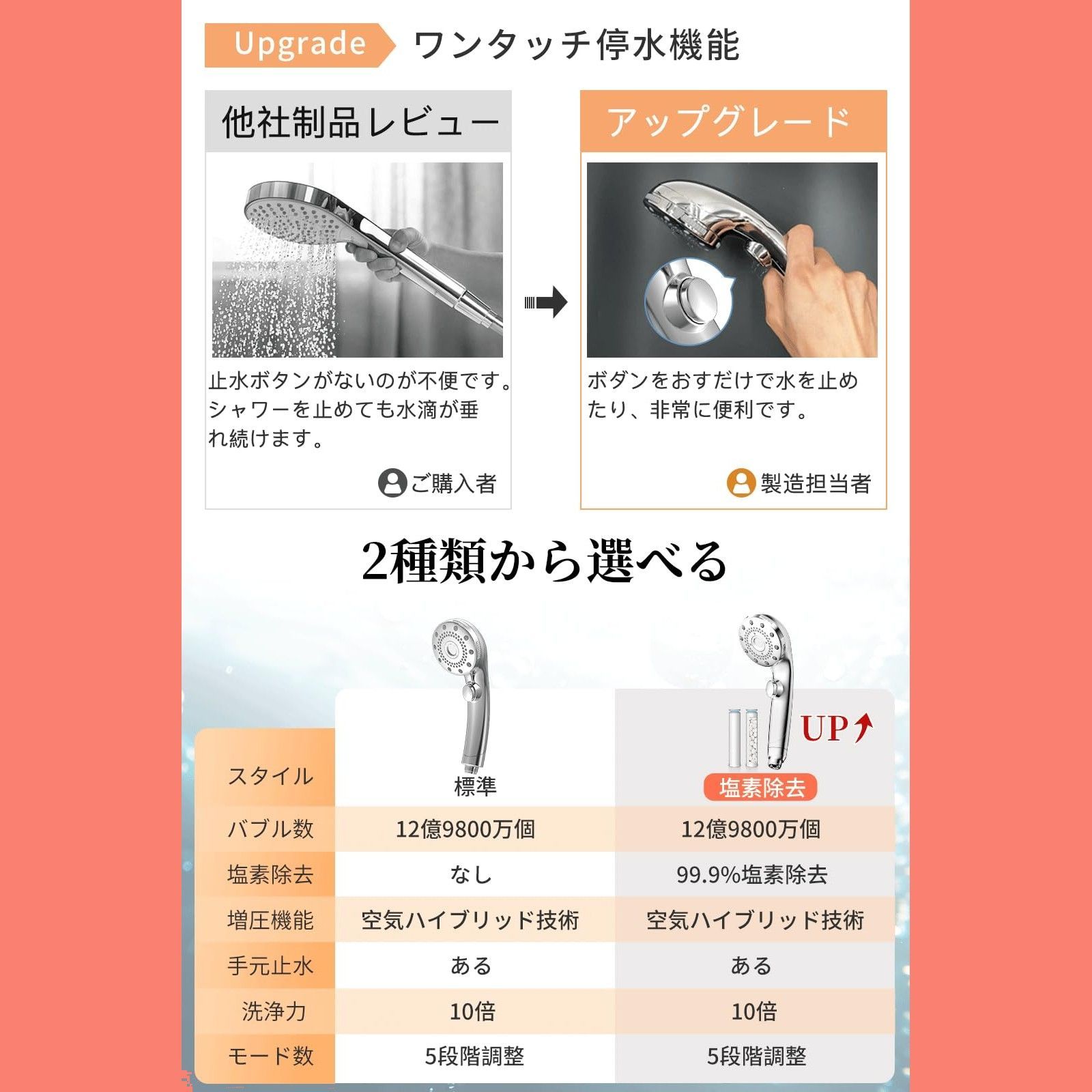 標準