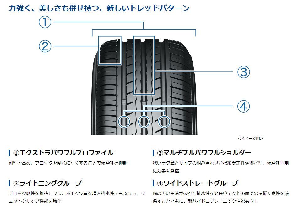 72%OFF!】 サマータイヤ4本 175 55R15 77V ヨコハマ ブルーアース ES32 ...