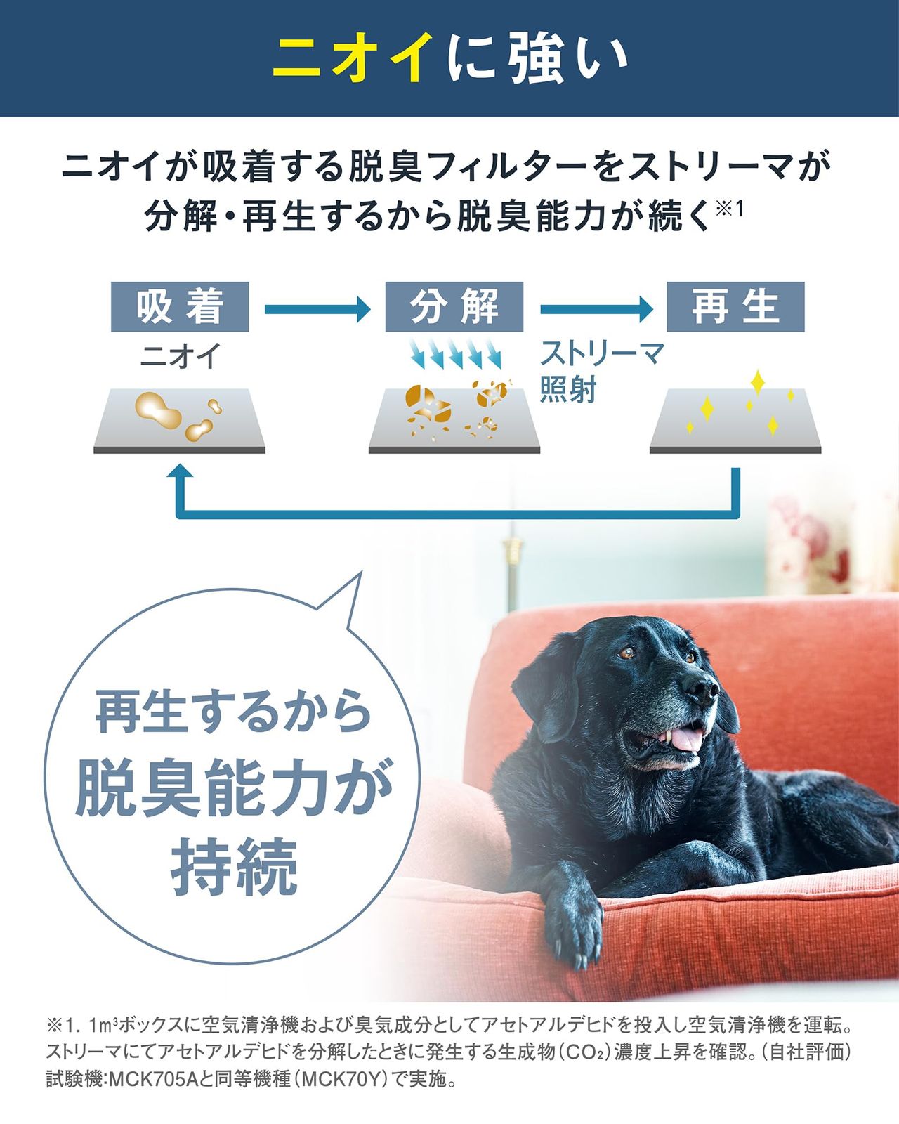 ダイキンペットの毛･ニオイ対策加湿 空気清浄機 モデル MCK705A-W 31畳 10年間フィルター交換不要 ツインストリーマ 静音 スピード吸込 壁際設置 お手入れ簡単 節電 スマホ対応 花粉 ハウスダスト ウイルス アレルゲン ﾀﾞﾆ､ｶﾋ…
