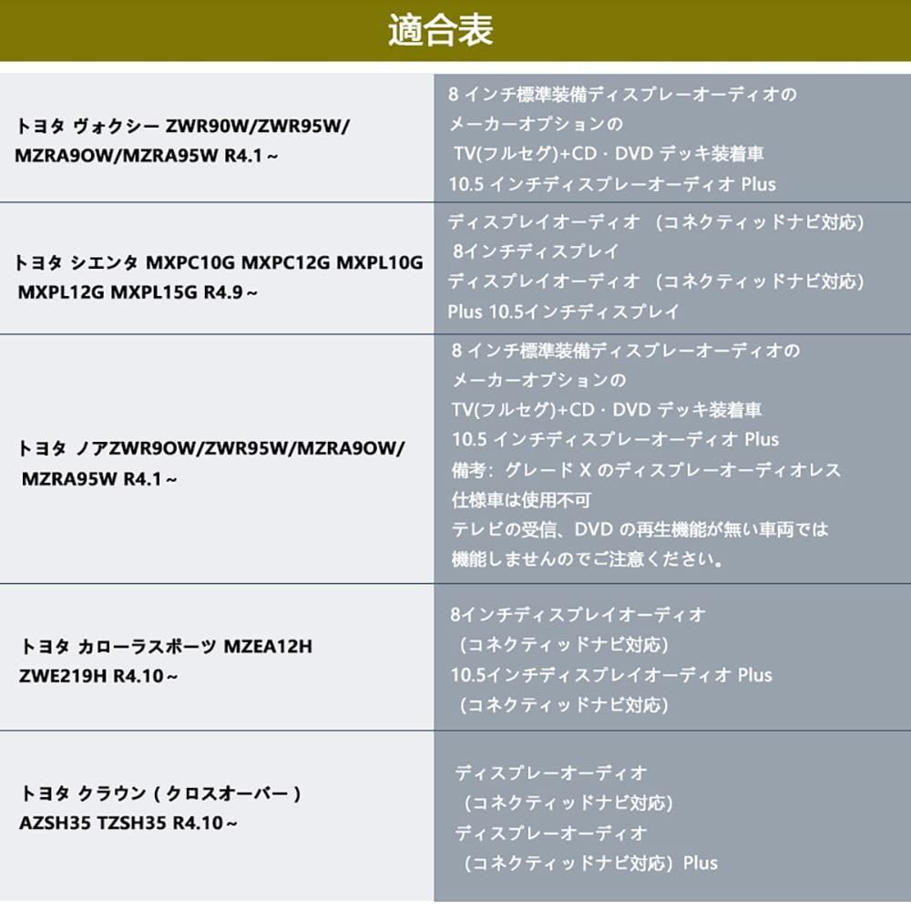 VULCANS】トヨタ アルファード ヴェルファイア 40系 プリウス60系 TV キャンセラー ノア90系 ヴォクシー90系 テレビキャンセラー  LEDスイッチ付 シエンタ10系 カプラーオン ナビキット TV カスタム パーツ 純正ディスプレイオーディオ - メルカリ