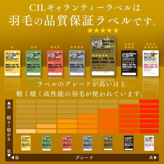 羽毛掛け布団 抗アレルゲン