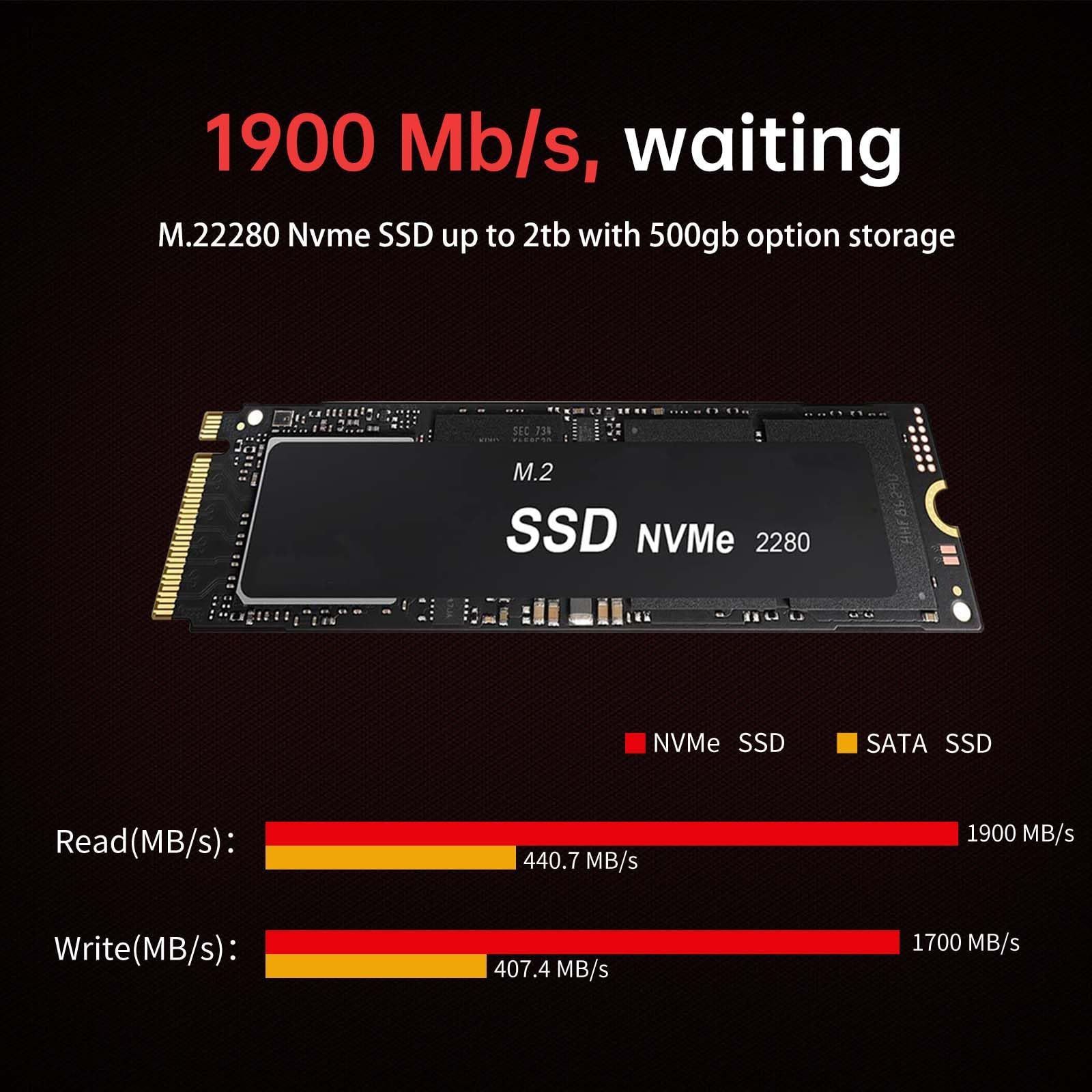 数量限定】6E Pro対応/WiFi 11 Windows /BT-5.2 1800MHz 7コア Graphics /USB*4 SSD 512GB  /USB-C RAM DDR4 最大4.0GHz)、16GB /2*HDMI、4K@60Hz (6C/12 - メルカリ