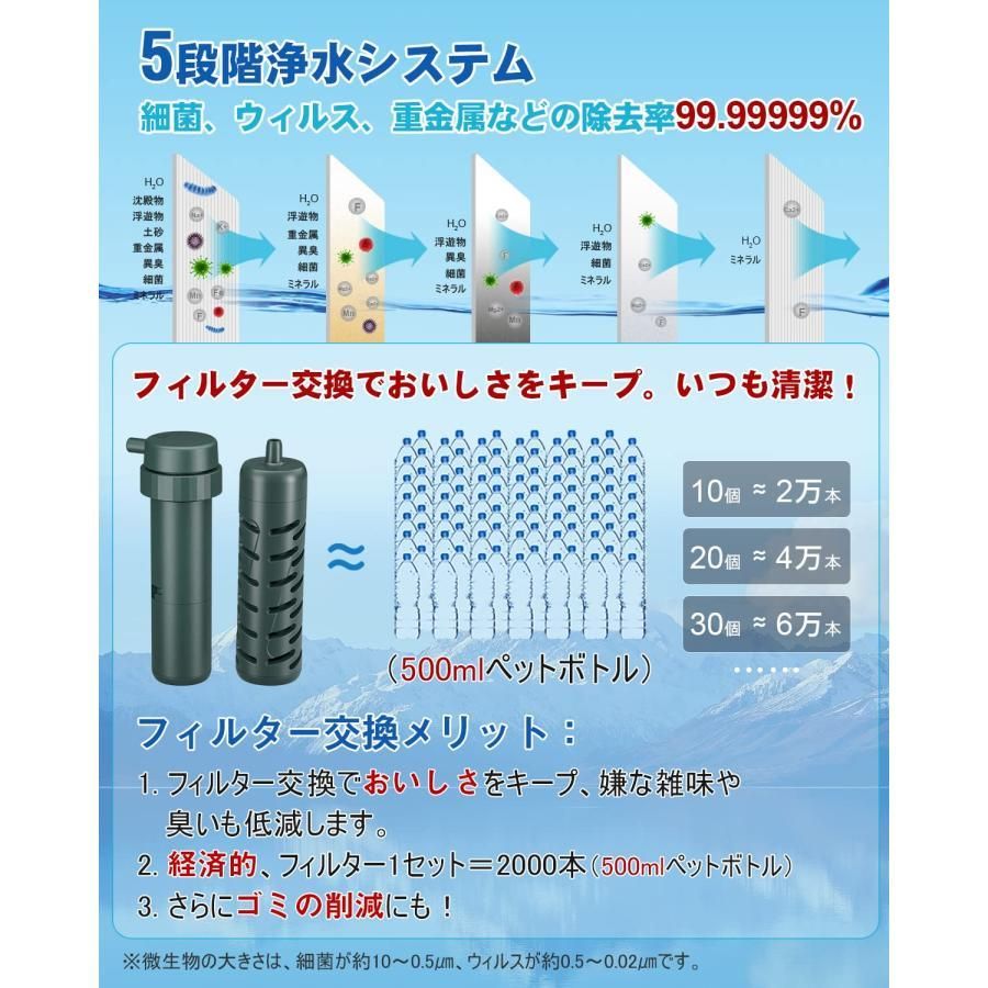 サバイバル USB電動