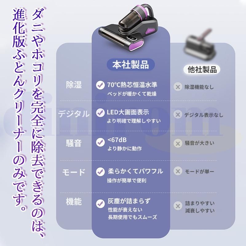 12000PA 温風機能