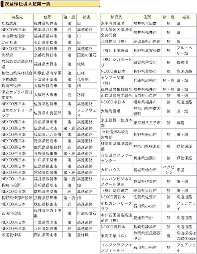 撃退シカ 30個入 45m用 激辛臭が約２倍の強力タイプ 効果は驚きの１