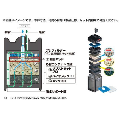 エーハイム プロフェッショナル４ ２２７５ （西日本用：６０Ｈｚ）　水槽用 外部フィルター 淡水海水両用　2275420 水槽 ろ過器