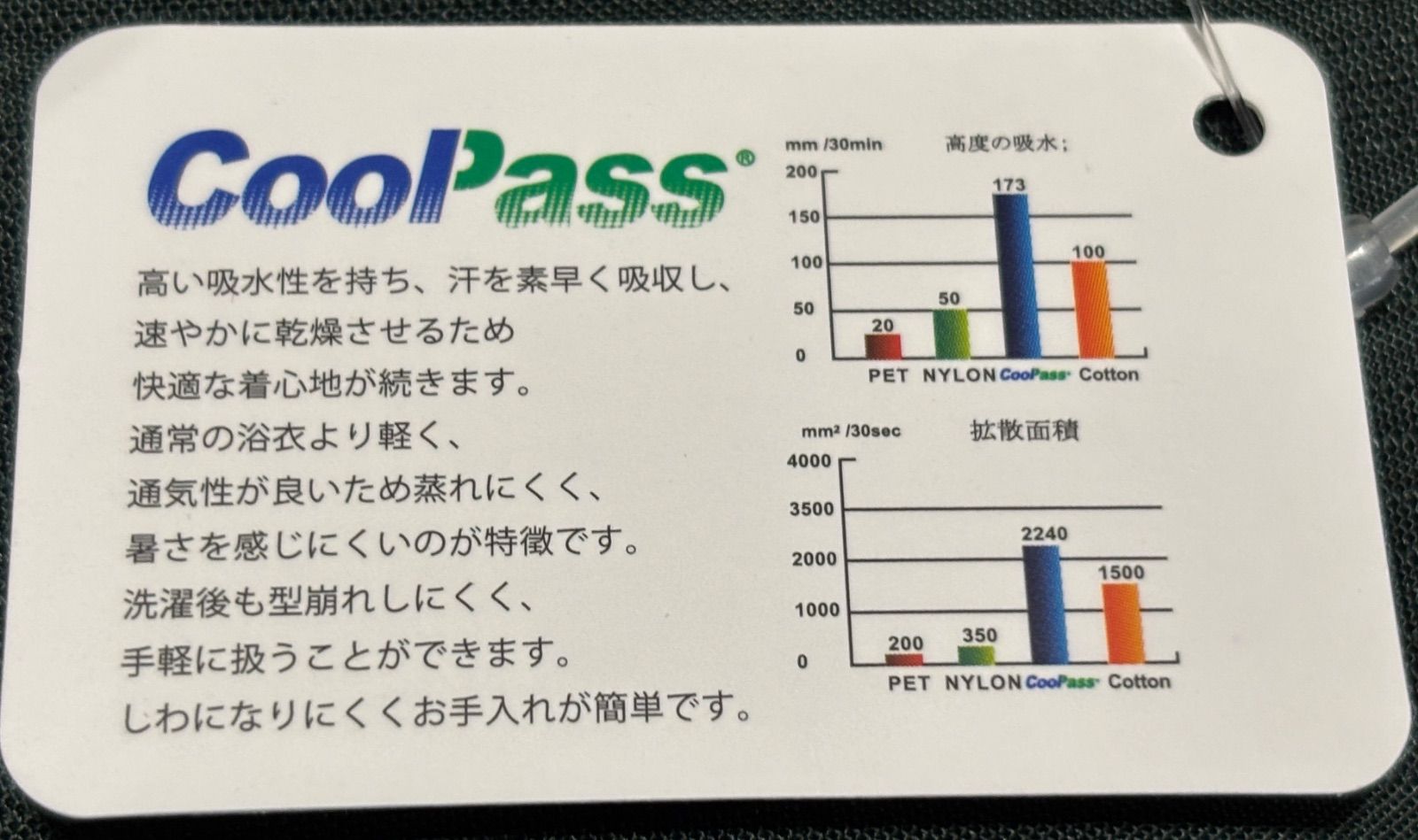 浴衣 着物