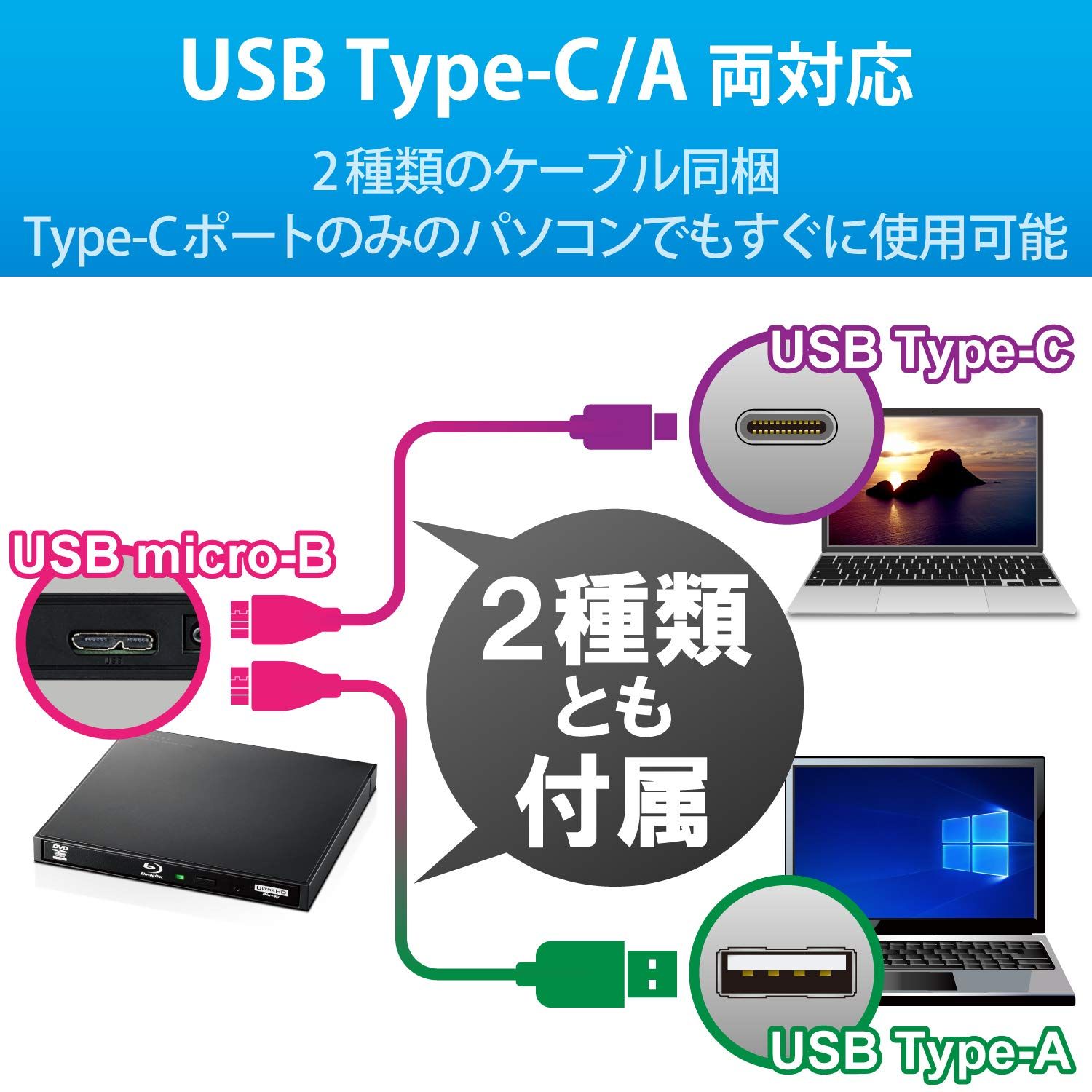 USB type