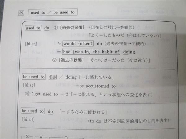 代々木ゼミナール 代ゼミ 西谷昇二の標準総合英語 テキストセット 状態良 2018 夏期/冬期直前 計2冊 018S0D 代々木ゼミナール 代ゼミ 西谷昇二の標準総合英語 テキスト