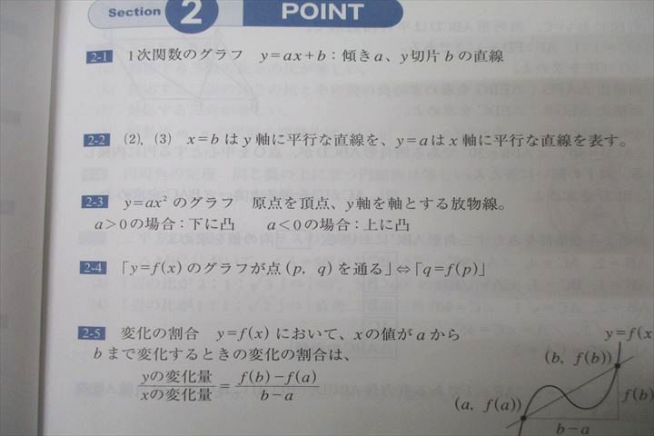 WE25-169 四谷学院 数学IAIIB 55マスター テキスト 2022 30M0B - メルカリ