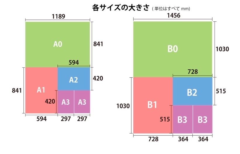 ☆専用☆B2サイズ オーダー アートポスター DROP インテリア 配送