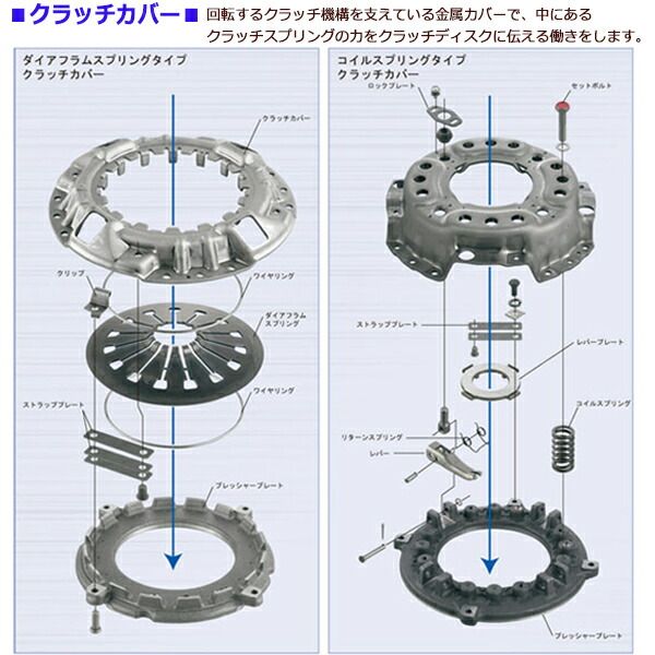 クラッチ 3点 キット トゥディ JA4 H5 1～H11 1 HCK012 EXEDY エクセディ カバー ディスク ベアリング FFCRYSTALESIA_COM