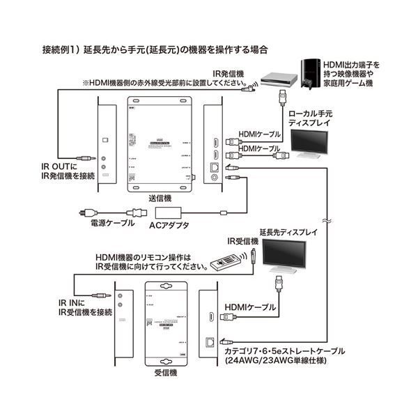 PoE対応HDMIエクステンダー